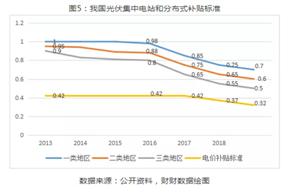 2019年光伏行業(yè)穩(wěn)步推進(jìn)下半年將迎來(lái)市場(chǎng)拐點(diǎn)！