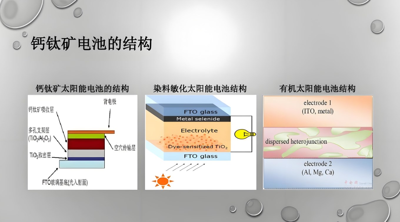 鈣鈦礦一步法旋涂工藝